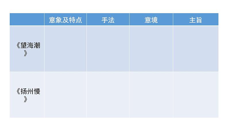 《望海潮》《扬州慢》联读课件PPT02