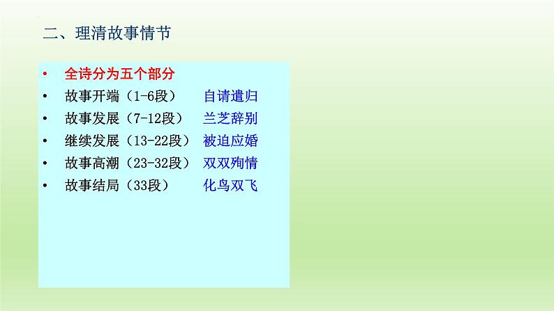 2《孔雀东南飞并序》课件21张2021-2022学年统编版高中语文选择性必修下册第7页