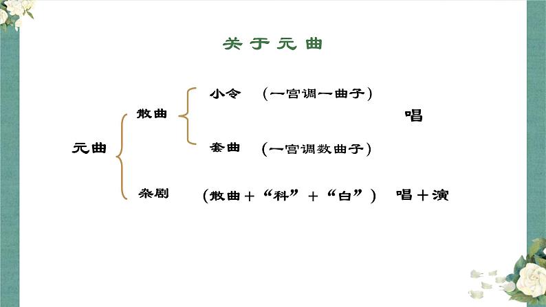 4《窦娥冤》课件24张2021-2022学年高中语文统编版必修下册第4页