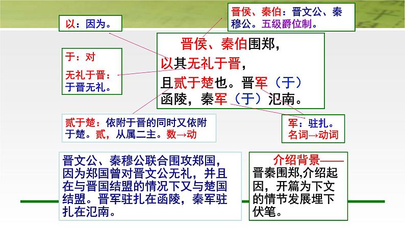 人教部编版高中语文必修下册2.烛之武退秦师   课件第8页