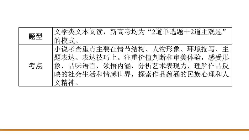 2022高三语文二轮复习：小说专题课件PPT第2页