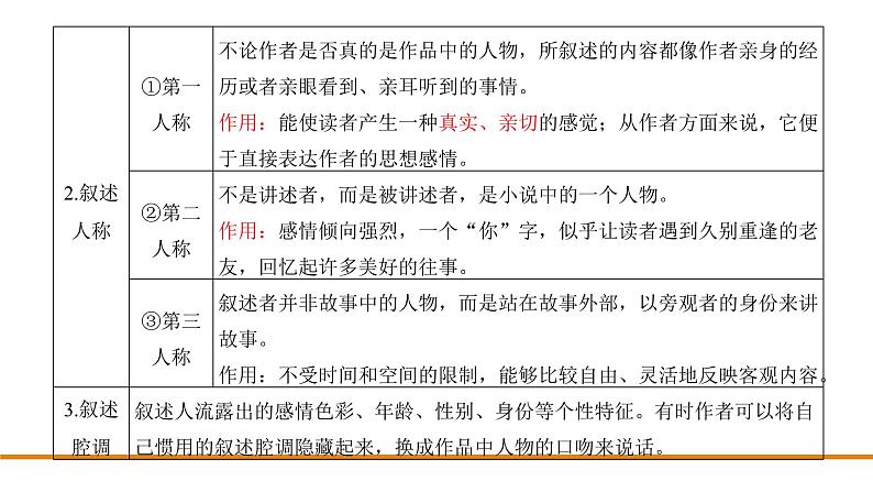 2022高三语文二轮复习：小说专题课件PPT第4页