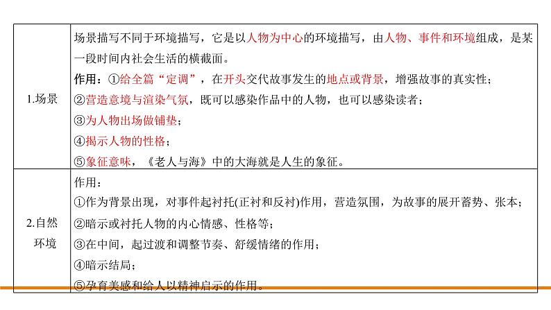 2022高三语文二轮复习：小说专题课件PPT第5页