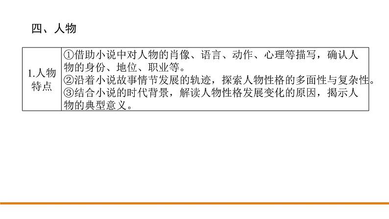 2022高三语文二轮复习：小说专题课件PPT第7页