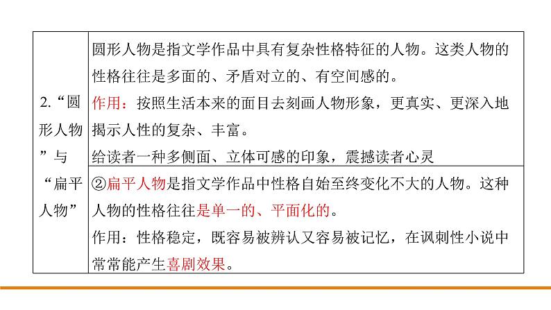 2022高三语文二轮复习：小说专题课件PPT第8页