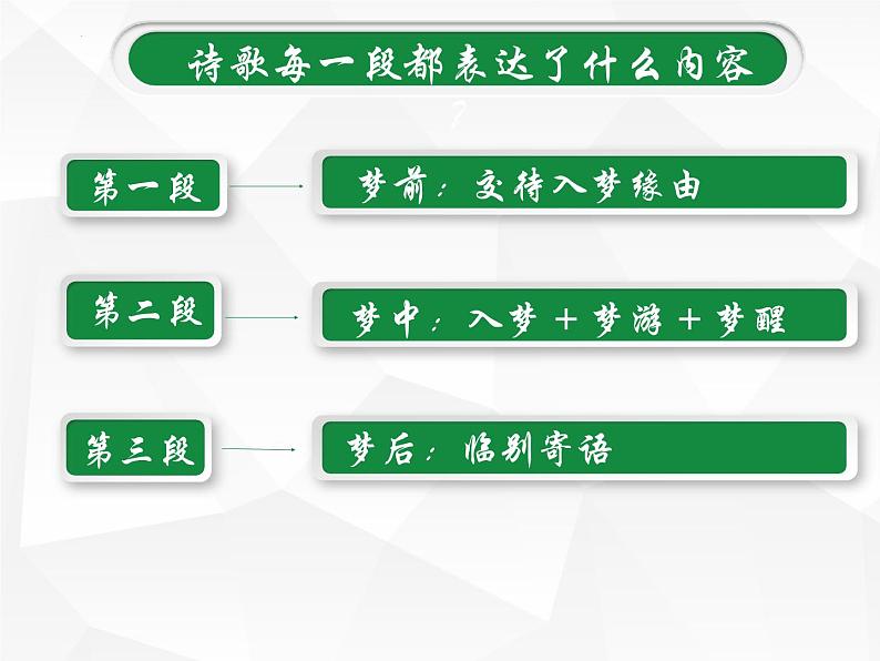 8.1《梦游天姥吟留别》课件24张2021-2022学年统编版高中语文必修上册第7页