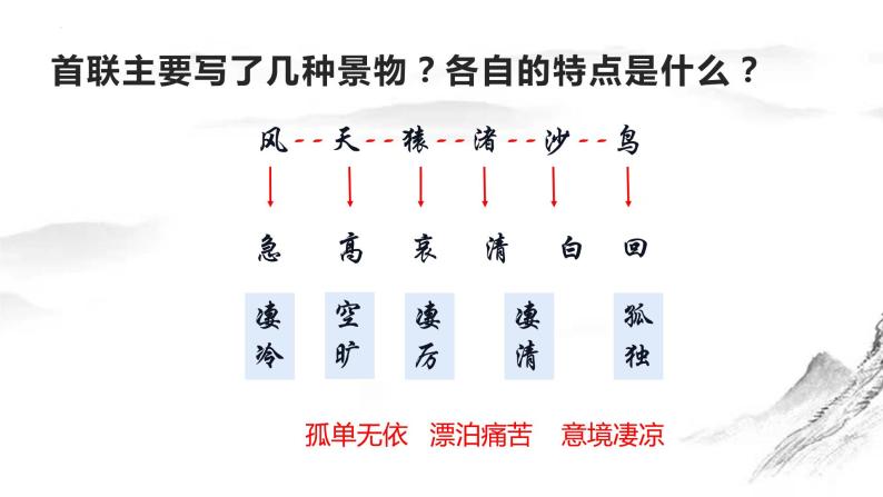 8.2《登高》课件22张2021-2022学年高中语文统编版必修上册07