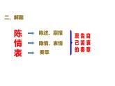 9.1《陈情表》课件48张2021-2022学年统编版高中语文选择性必修下册