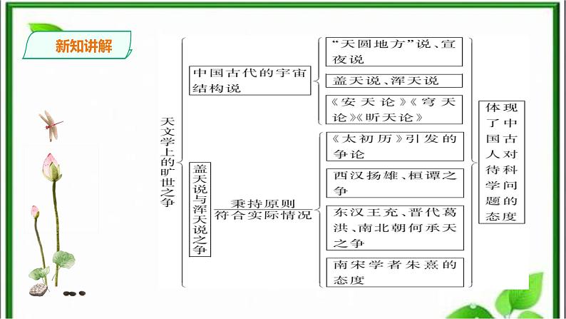 2020-2021学年统编版高中语文选择性必修下册 课件14《天文学上的旷世之争》第二课时第7页