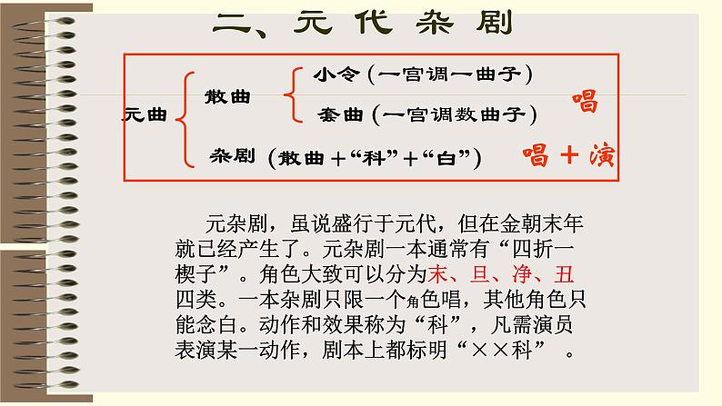 人教部编版高中语文必修下册4.窦娥冤   课件第8页