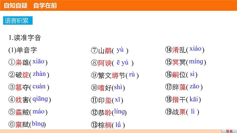 人教部编版高中语文必修下册6.哈姆莱特   课件第4页