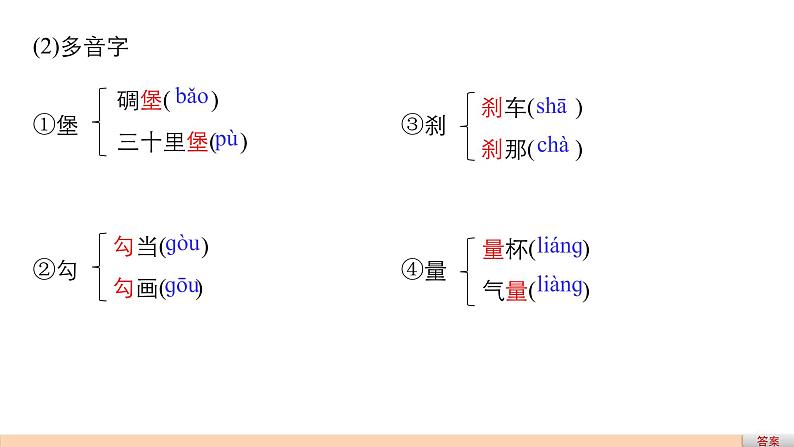 人教部编版高中语文必修下册6.哈姆莱特   课件第5页