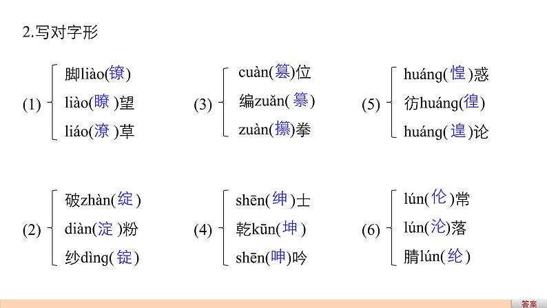 人教部编版高中语文必修下册6.哈姆莱特   课件第6页