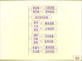 人教部编版高中语文必修下册6.哈姆莱特   课件