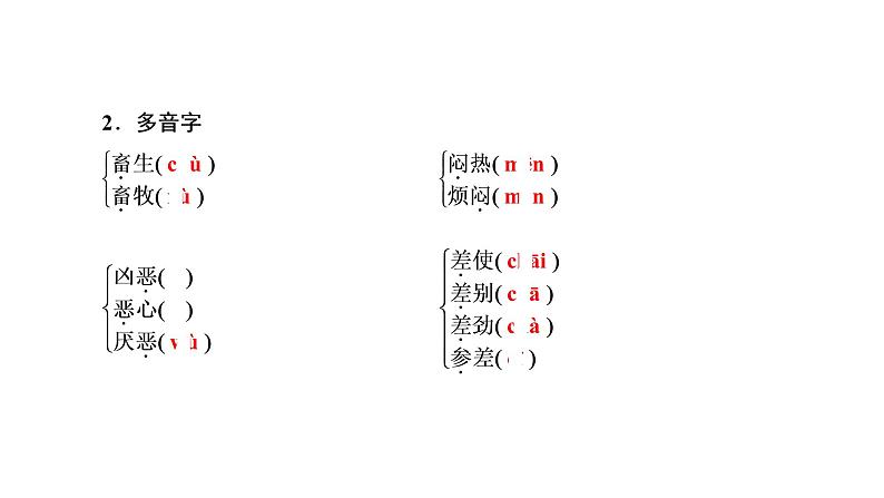 人教部编版高中语文必修下册6.哈姆莱特   课件第7页