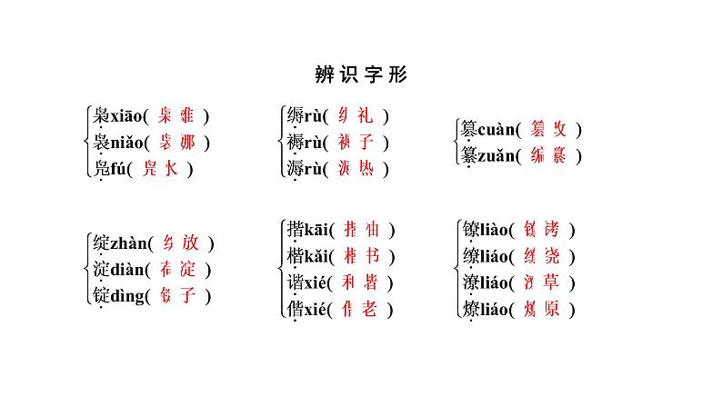 人教部编版高中语文必修下册6.哈姆莱特   课件第8页