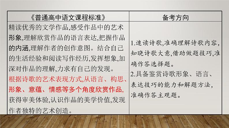 2022届高考语文二轮复习：古代诗歌阅读 课件113张第2页