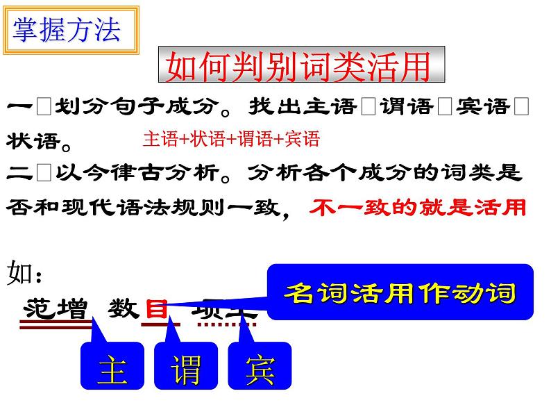 2022届高考专题复习：文言文词类活用 课件47张第8页