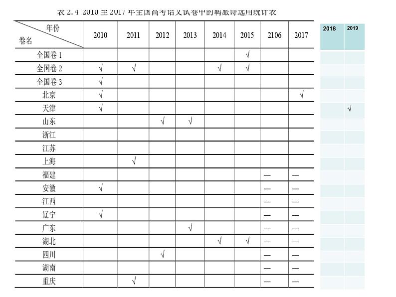 2022届高考诗歌专题复习-羁旅思乡诗 课件22张第5页