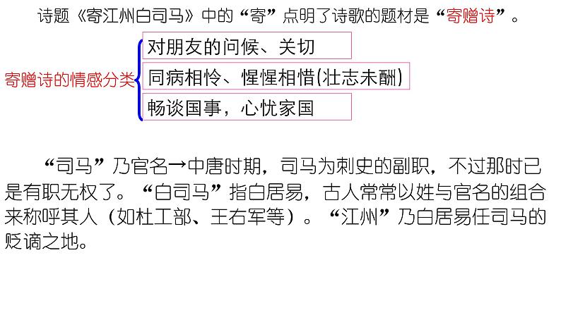 2022届高考专题复习：2014-2021年高考诗歌鉴赏真题整合  课件120张第4页