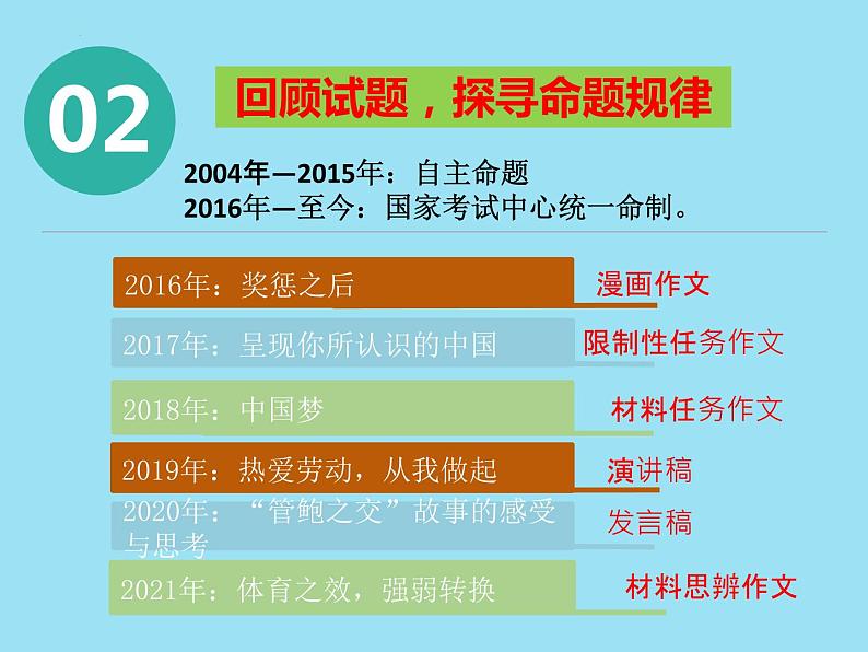 2022届高三二轮复习作文备考策略 课件24张第5页