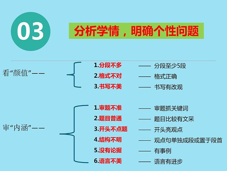 2022届高三二轮复习作文备考策略 课件24张第7页