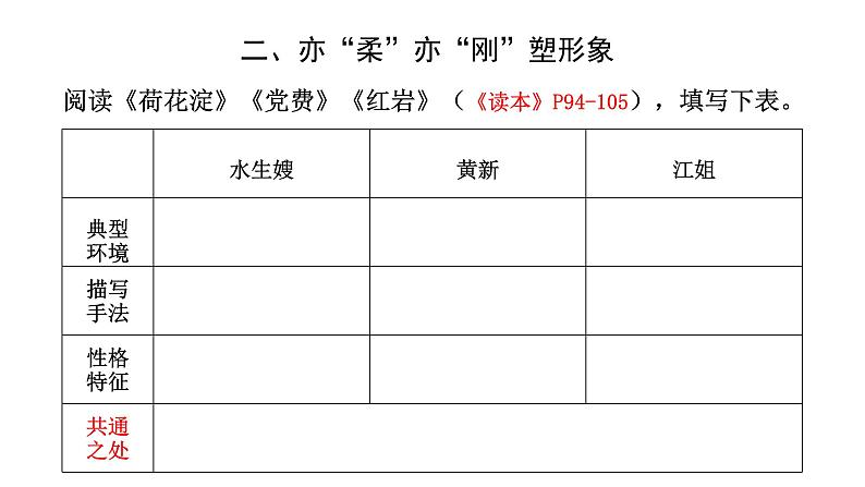 《荷花淀》《党费》：刚与柔课件PPT03