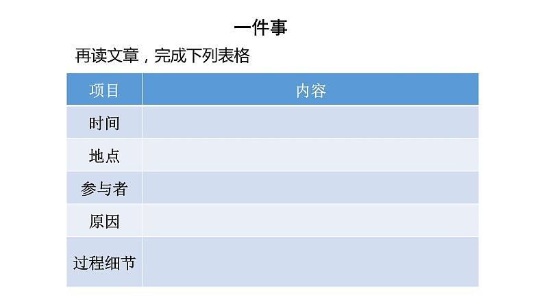 记念刘和珍君（第二课时）课件PPT第3页