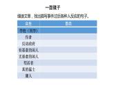 记念刘和珍君（第二课时）课件PPT
