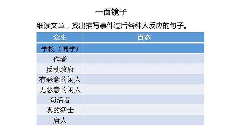 记念刘和珍君（第二课时）课件PPT第4页