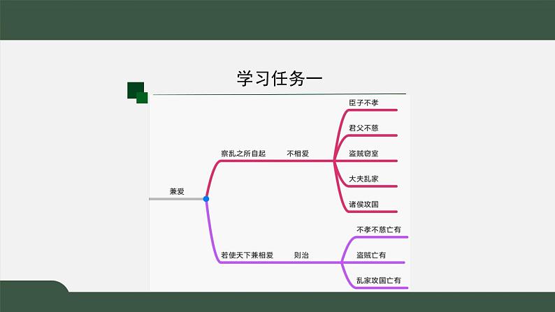 《兼爱》课件27张2021-2022学年高中语文统编版选择性必修上册第5页