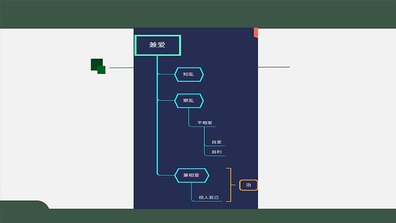 《兼爱》课件27张2021-2022学年高中语文统编版选择性必修上册第6页