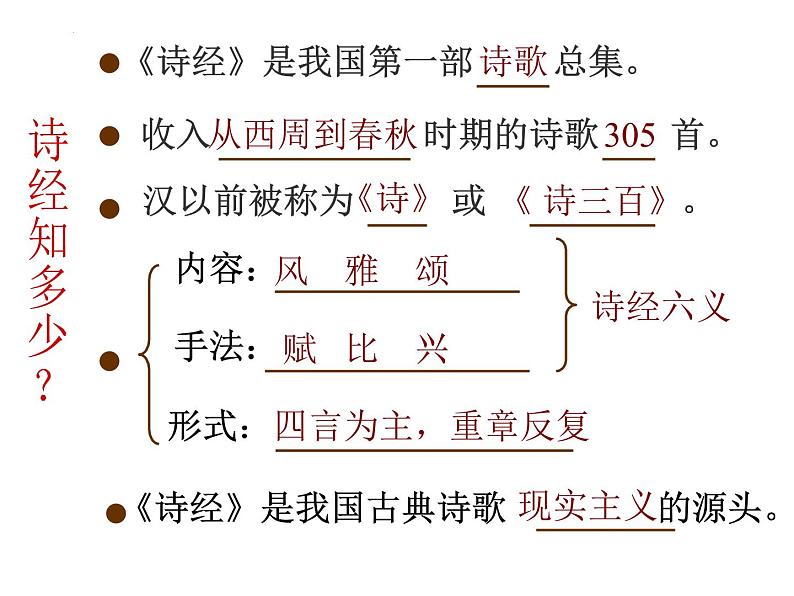 1.1《氓》课件46张2021---2022学年统编版高中语文选择性必修下册第2页