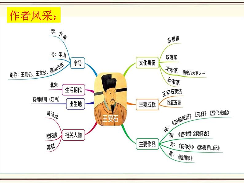 15.2《答司马谏议书》课件22张2021-2022学年统编版高中语文必修下册第2页