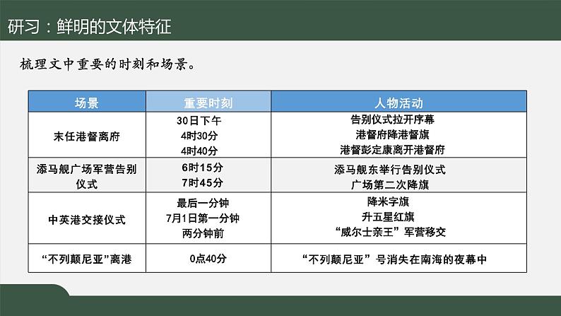 《别了，“不列颠尼亚”》课件20张2021—2022学年统编版高中语文选择性必修上册08