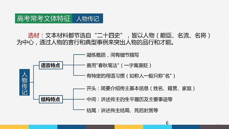 【新高考·新课件（2022二轮）】文言文阅读 文言文阅读策略06