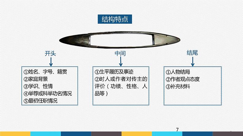 【新高考·新课件（2022二轮）】文言文阅读 文言文阅读策略07