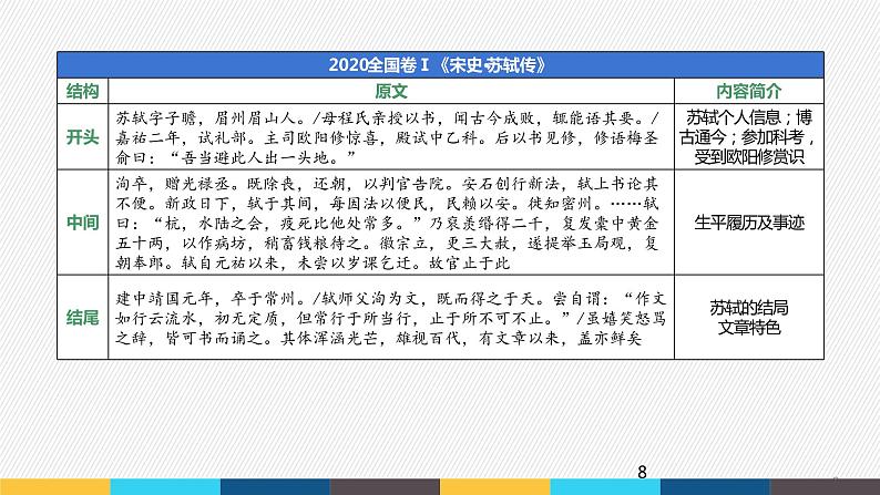 【新高考·新课件（2022二轮）】文言文阅读 文言文阅读策略08