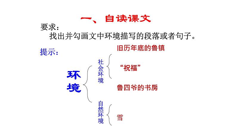 人教部编版高中语文必修下册12．祝福   课件第8页