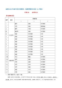 专题06  语用综合——备战2022年高考语文热题材、新题型特快专递（新高考11月版）