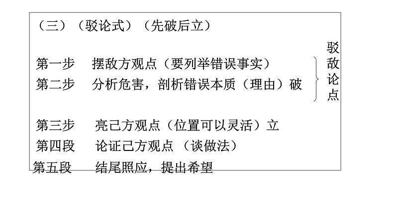 专题17 辩论方法驳论文-备战2022年高考满分作文精品课件第3页