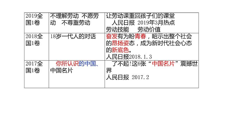 专题10 应试作文重理性-备战2022年高考满分作文精品课件第7页