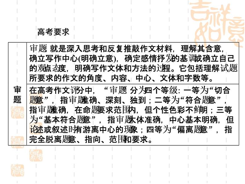 11 单则材料作文：拨开云雾见明月-【写好议论文】高中作文精讲课堂十八般课件PPT第3页