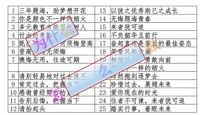 专题05 观点三维生成法－备战2022年高考满分作文精品课件第6页