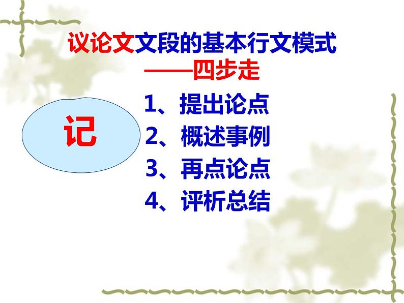 专题06 议论片段巧升格－备战2022年高考满分作文精品课件第3页