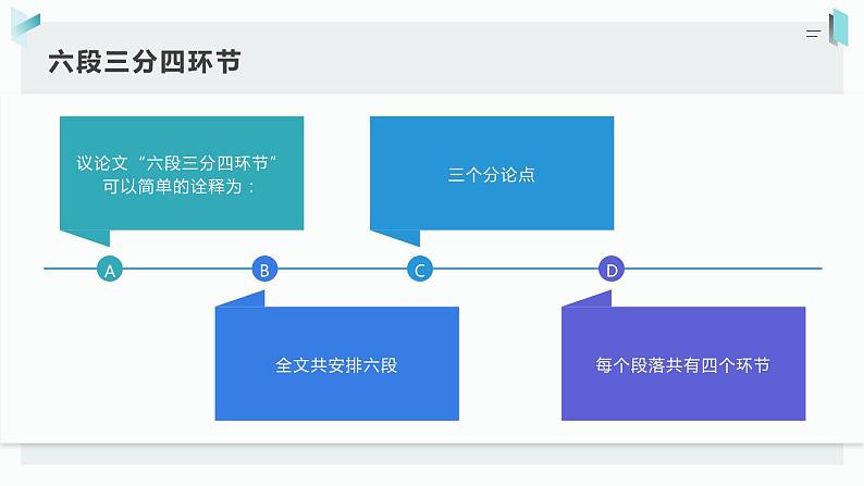 专题07 考场议论速提分－备战2022年高考满分作文精品课件03