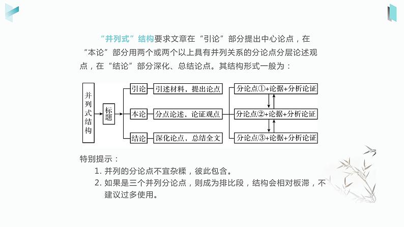 专题07 考场议论速提分－备战2022年高考满分作文精品课件07