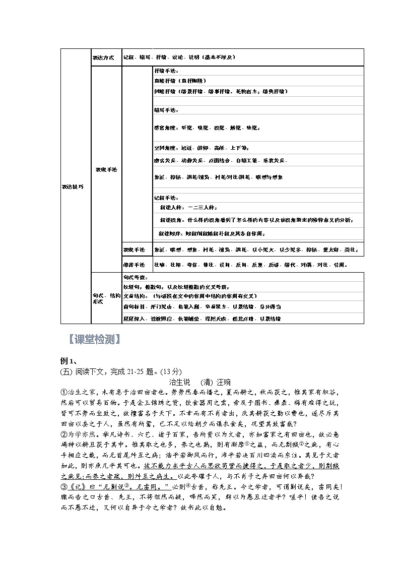 第15讲：文言文之写作手法梳理-【暑假辅导班】2022年新高一语文暑假精品课程（统编版）（解析版）第3页