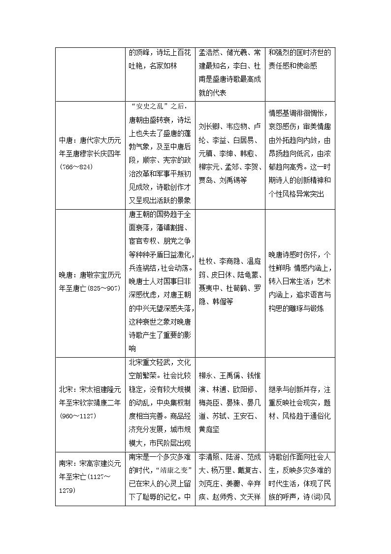 02  从读懂古诗入手：“三观法”快读准解古诗词（答题术语+习题专练）-2022年高考语文古诗鉴赏提分培优专用（术语+专练）（原卷版）第2页
