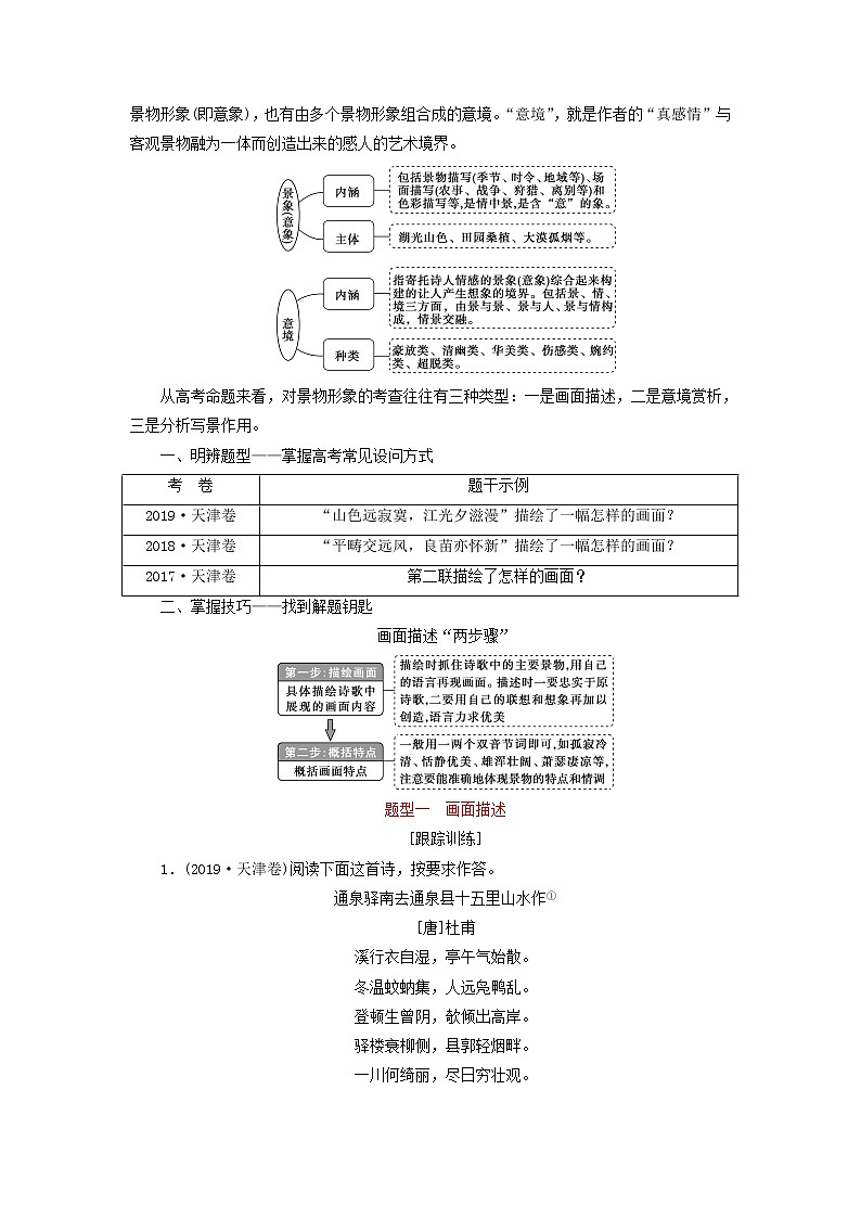 06  古诗主观题满分攻略：鉴赏诗歌的形象之景物形象（答题术语+习题专练）-2022年高考语文古诗鉴赏提分培优专用（术语+专练）02